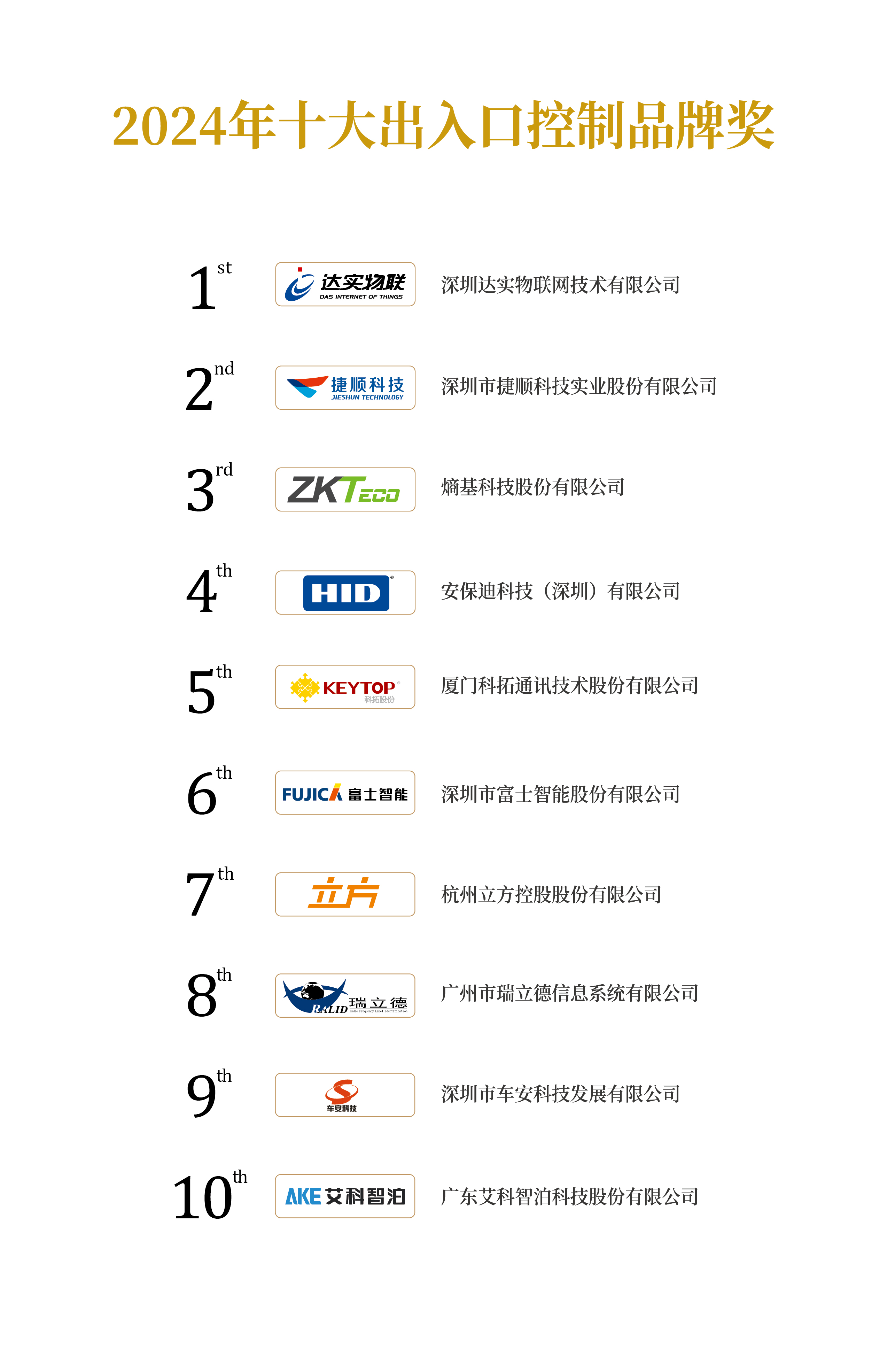 2022年十大出入口品牌奖